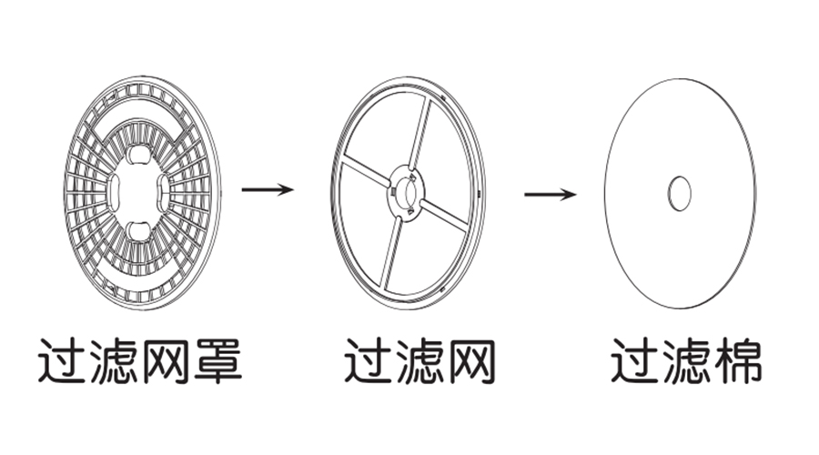 圖解！家用衣物烘干機(jī)出風(fēng)口過(guò)濾器的零件構(gòu)成