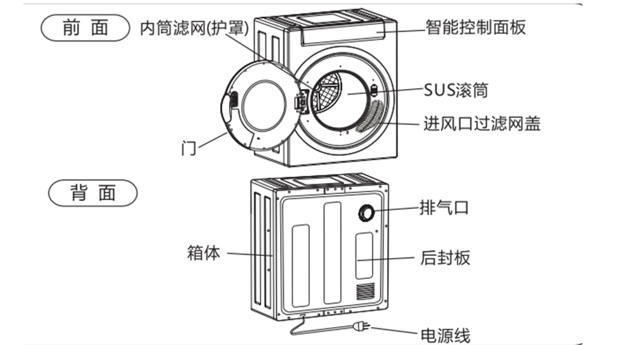 家庭烘干機(jī)外觀與各部件名稱構(gòu)造（圖示）