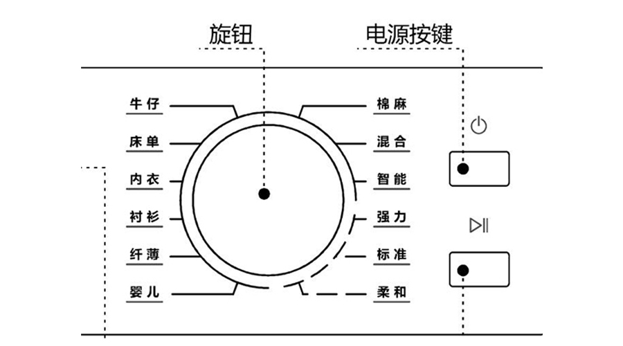 冷凝衣物烘干機烘衣時間長，干衣效果差的原因及解決方法